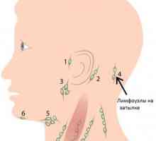 Подути лимфни възли в задната част на главата